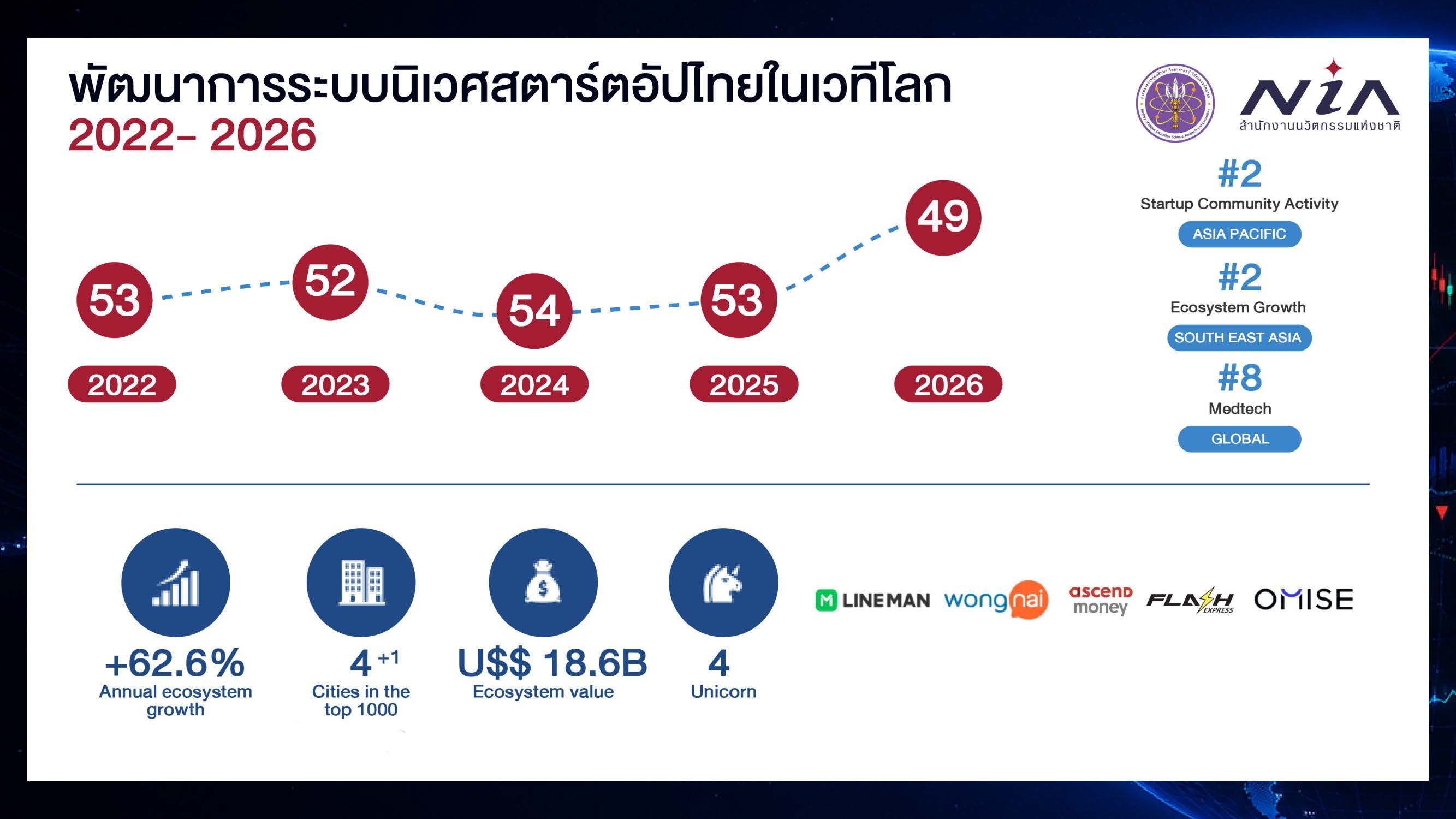 Global Startup Ecosystem Index 2026 Development 